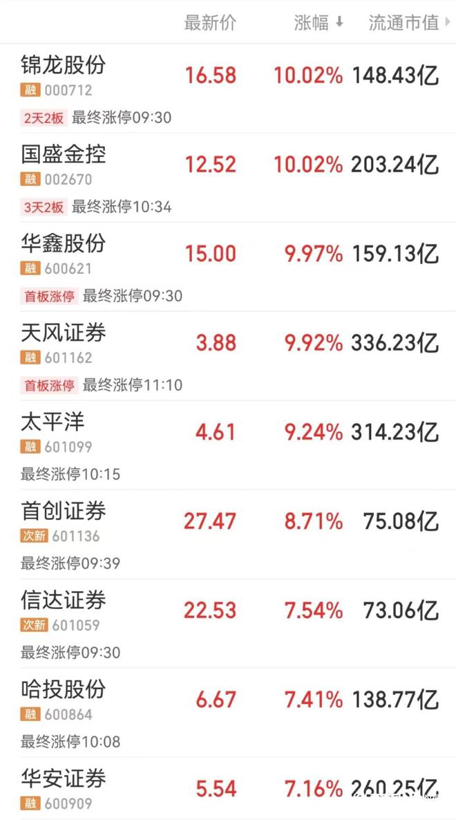 政策组合拳助力券商基本面改善，行业迎来利好机遇