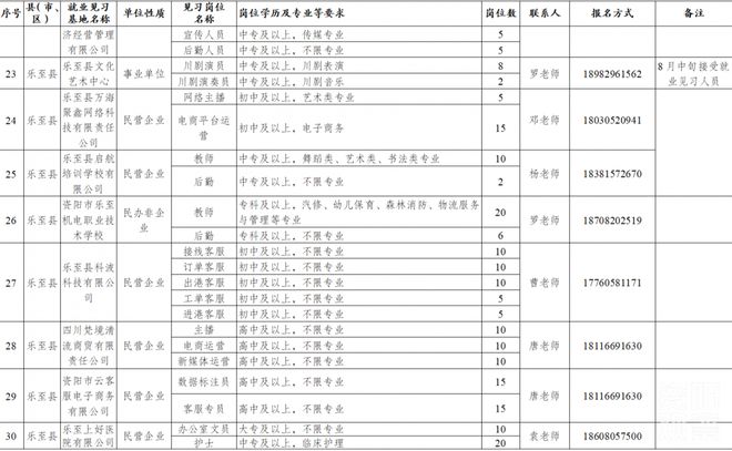 四川资阳，购房推荐就业岗位新风尚，探寻特色小店开启职业新篇章