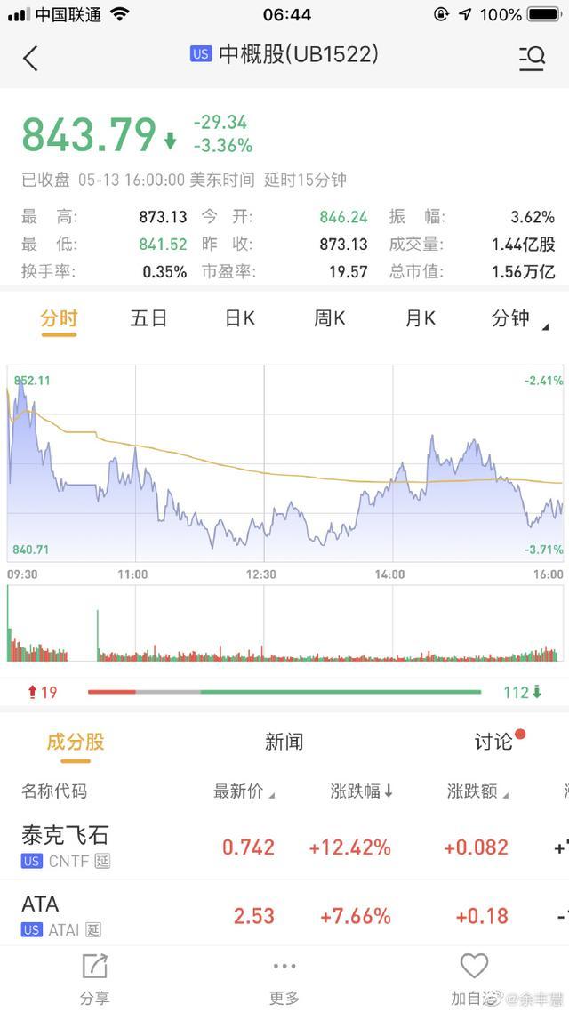 英伟达市值一夜蒸发背后的机遇与挑战，市值变化中的励志故事启示