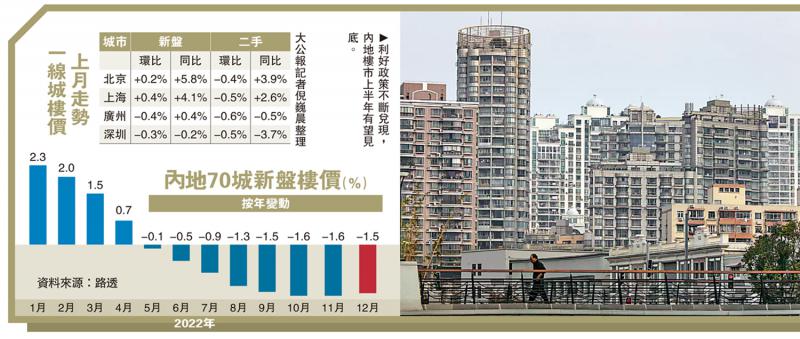 一线城市楼市回温，探寻内心平静的旅程启程