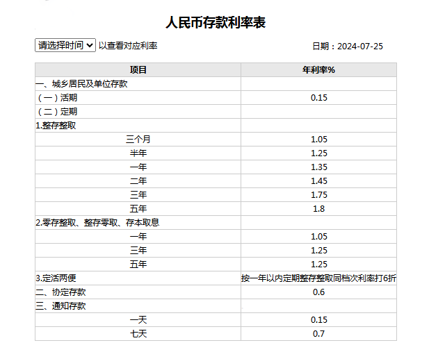 存款利率即将再度下降？本月有望实施