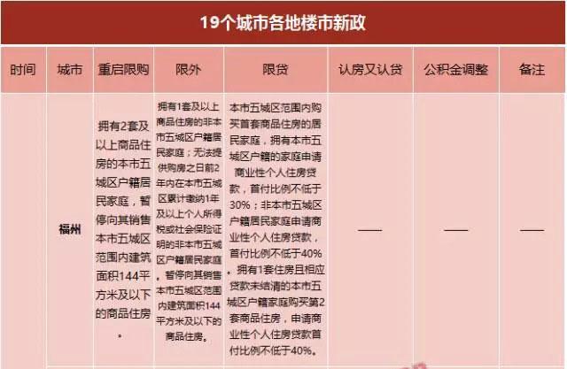 天津取消住房限购限售，楼市新篇章，温馨日常的房事乐事