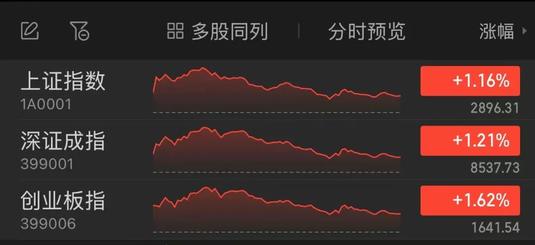 A股成交量破万亿，市场走势分析与展望