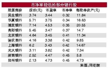 九成银行股仍面临破净困境，深度剖析背景、影响与地位