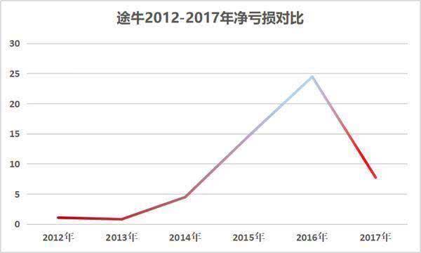 股市风险警示，00后小伙四天炒股亏损两个月工资经历