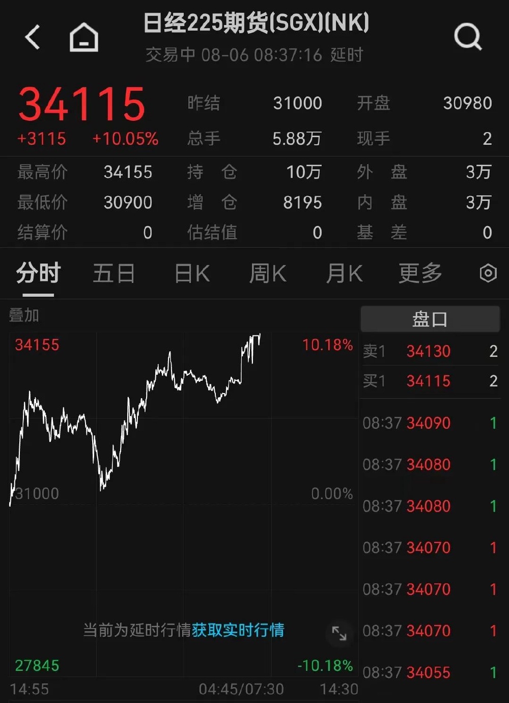 互联网服务 第465页