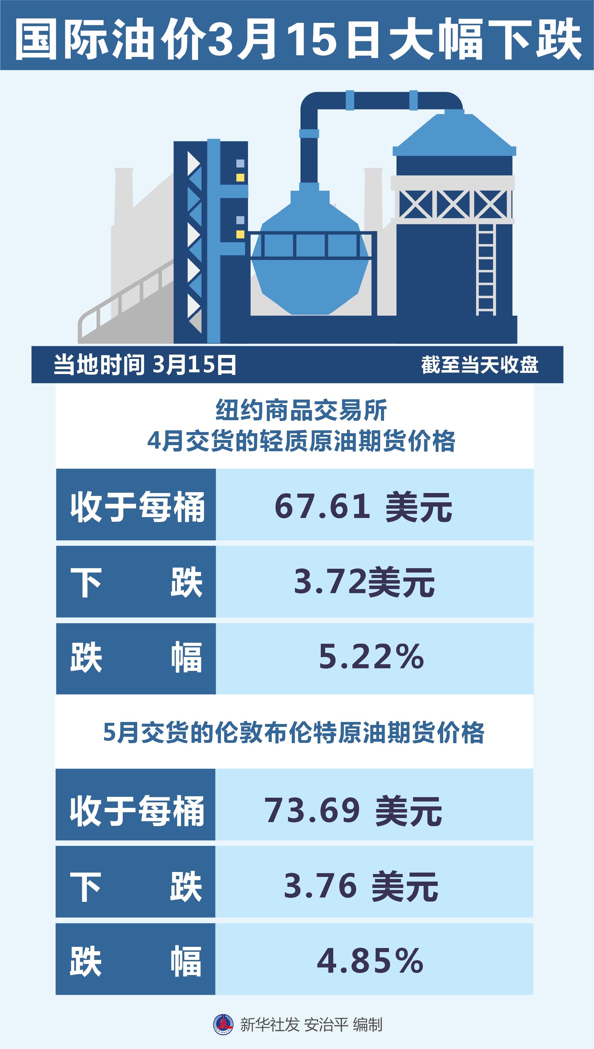 国际油价全线大跌背后的科技重塑能源未来，智能油价监测神器揭秘