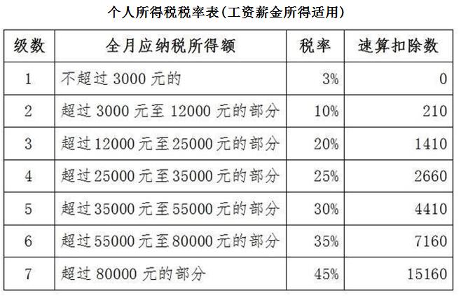 年收入十万元以下享科技生活，无忧个税的高科技产品体验之旅