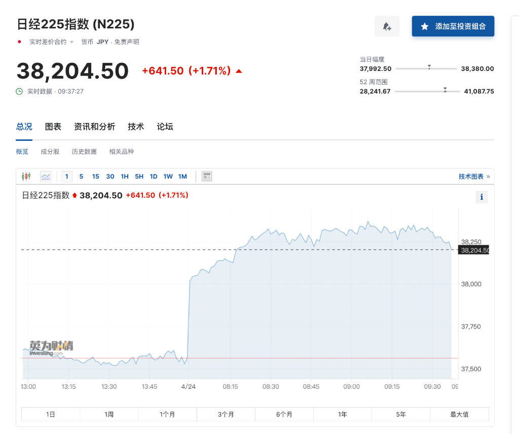 日韩股市高开，解读背后的因素与影响，揭示市场动向