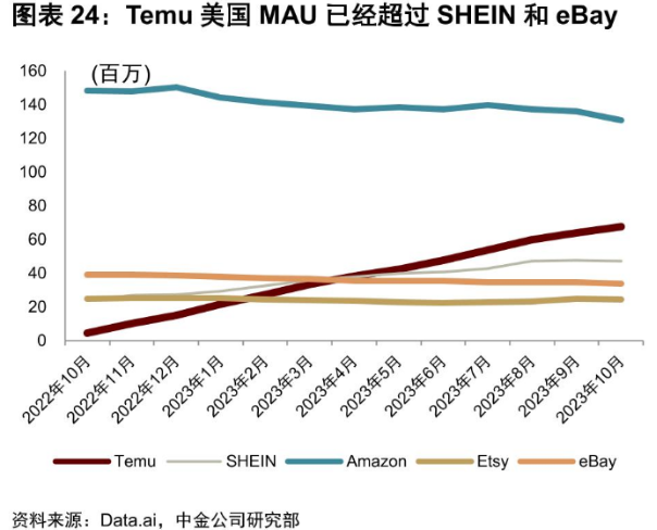 亚马逊再次瞄准Temu，高科技重塑购物体验的挑战