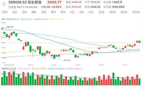 A股三大股指欢乐跳跃日，股市、情感与家庭的纽带，股指涨幅超过2%