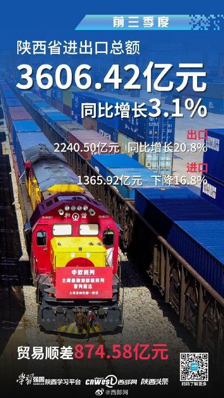 多部门公布经济数据，科技引领时代新篇章（前三季度概览）