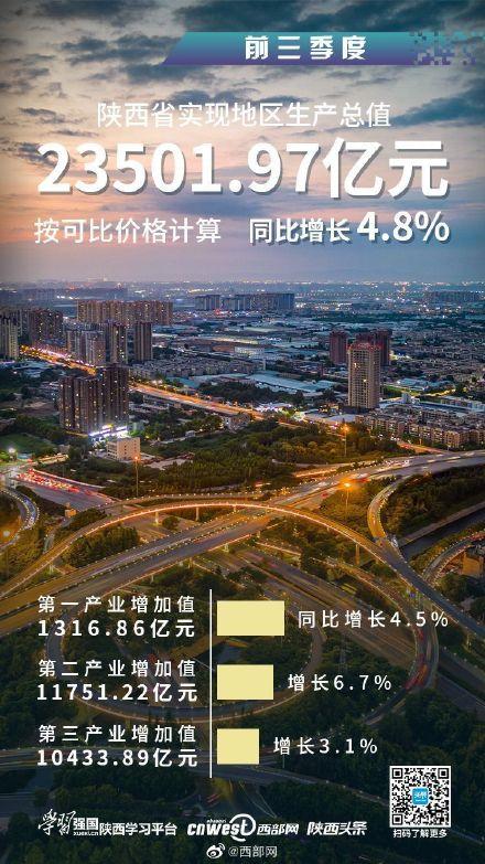 多部门公布前三季度经济数据，变化展现自信与成就感成就展望