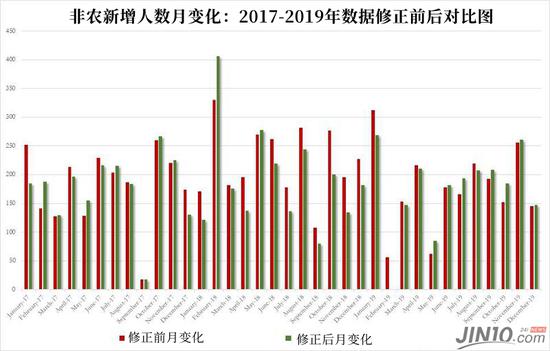 香港烈酒税大幅下调，影响及观点分析