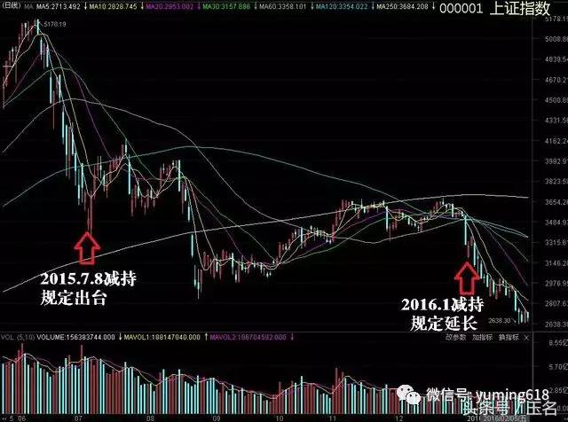 赛维时代减持背后的动因及影响深度解析