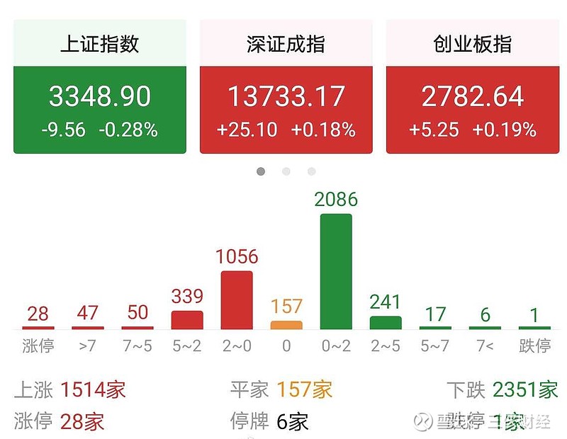 股市午评专家解读，专业分析与洞察