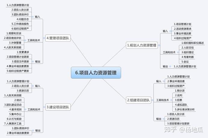 办公设备 第473页