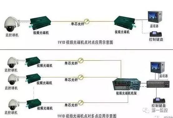 监控摄像头安装与使用指南，从监控摄像头瓜开始了解详细步骤