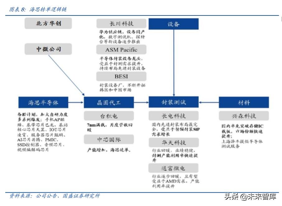 台湾未来科技发展的无限潜力，科技重塑未来，展现巨大发展空间！