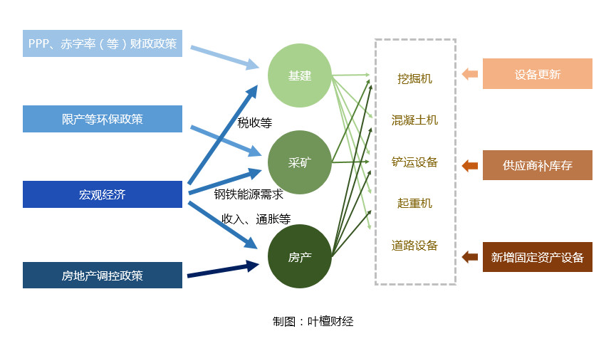 供应与项目的背景、发展与地位概述