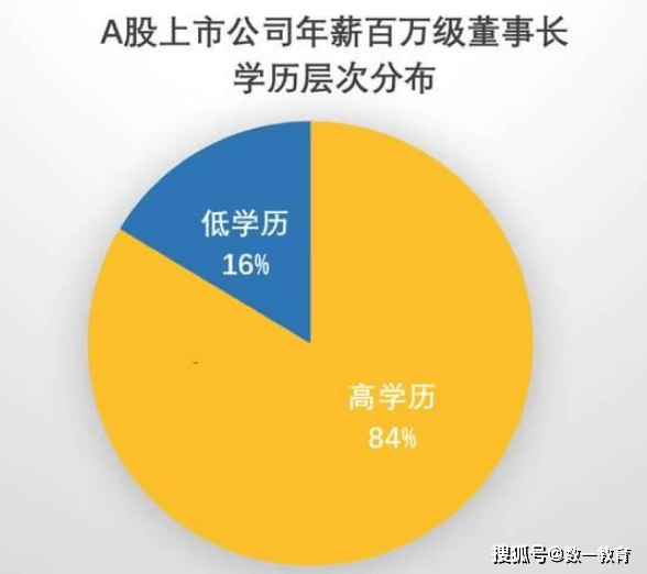 互联网服务 第446页