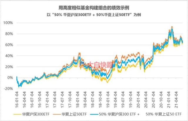 华夏300ETF与沪深300，时代印记与金融脉搏的交融