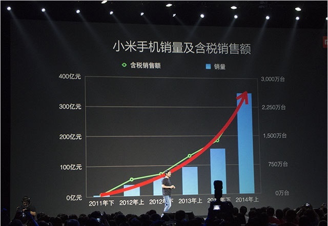 上万块小米的日常趣事集锦