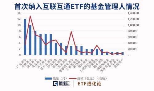 港股通里的ETF宝藏，不止有，更多精彩等你来发掘！
