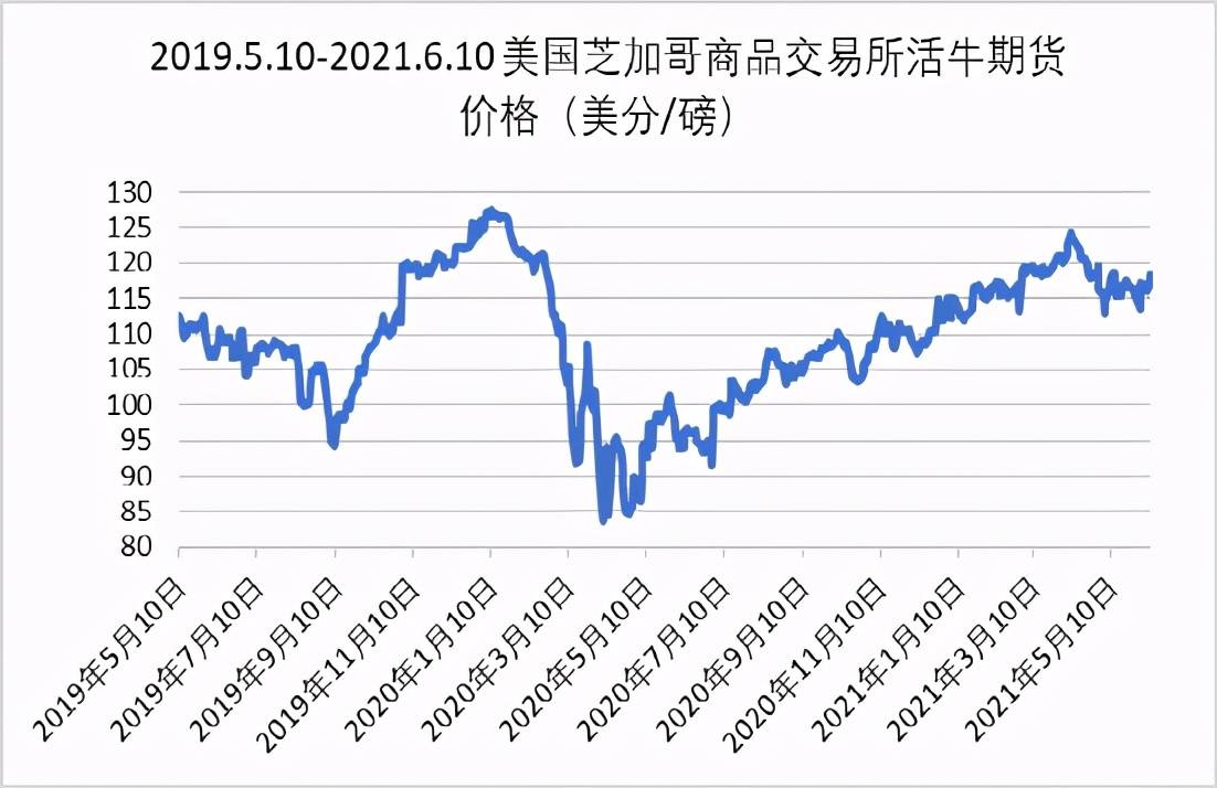 办公设备 第463页