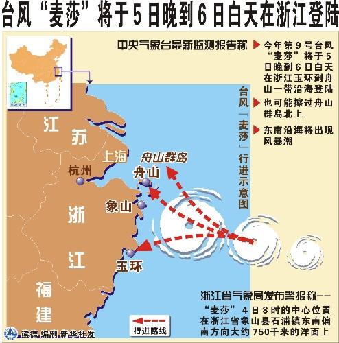 上海台风预计来袭时间及探寻小巷独特风味特色小店