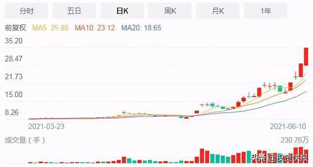 鸿蒙概念股排名前列的机遇与挑战，种子自信与成就之路的探寻