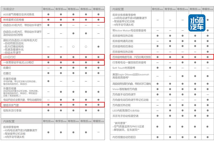 威飒豪华参数配置表揭秘，豪华与温馨的完美结合