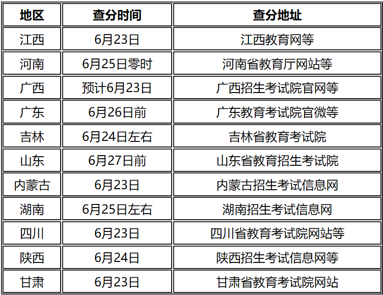 友情与期待交织下的最新成绩查询公布日期揭晓