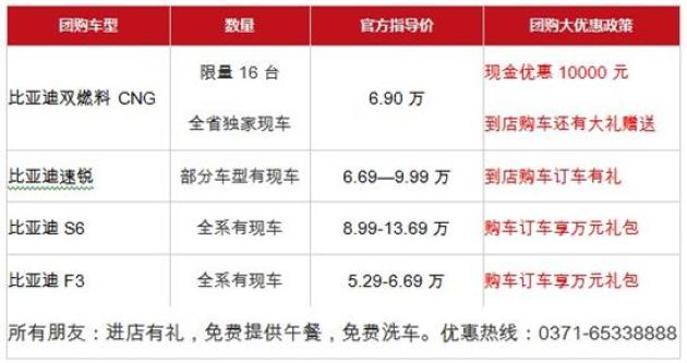 比亚迪最新降价优惠地区指南，全面解析各地区优惠活动