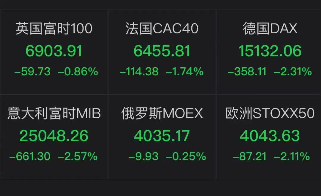 美股三大指数集体收跌，应对策略与投资者思考