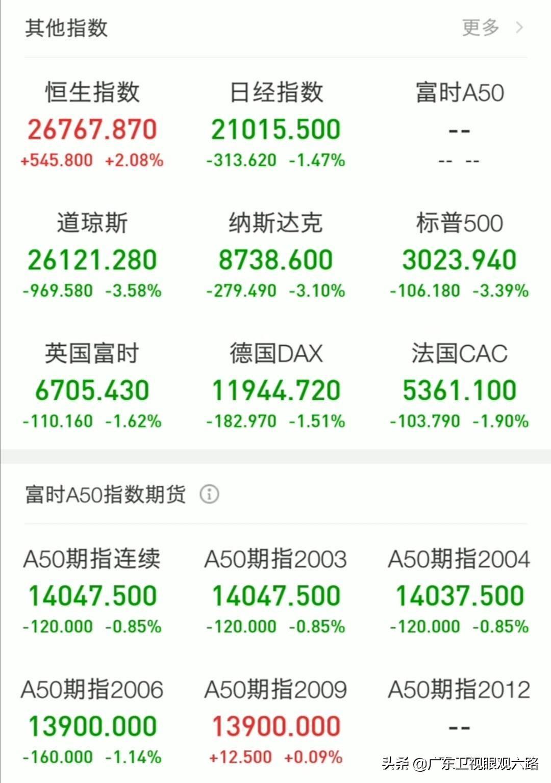日韩股市低开，投资者应对策略及市场走势分析