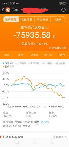 股市风险警示，00后小伙炒股四天亏损两个月工资，理财启示录