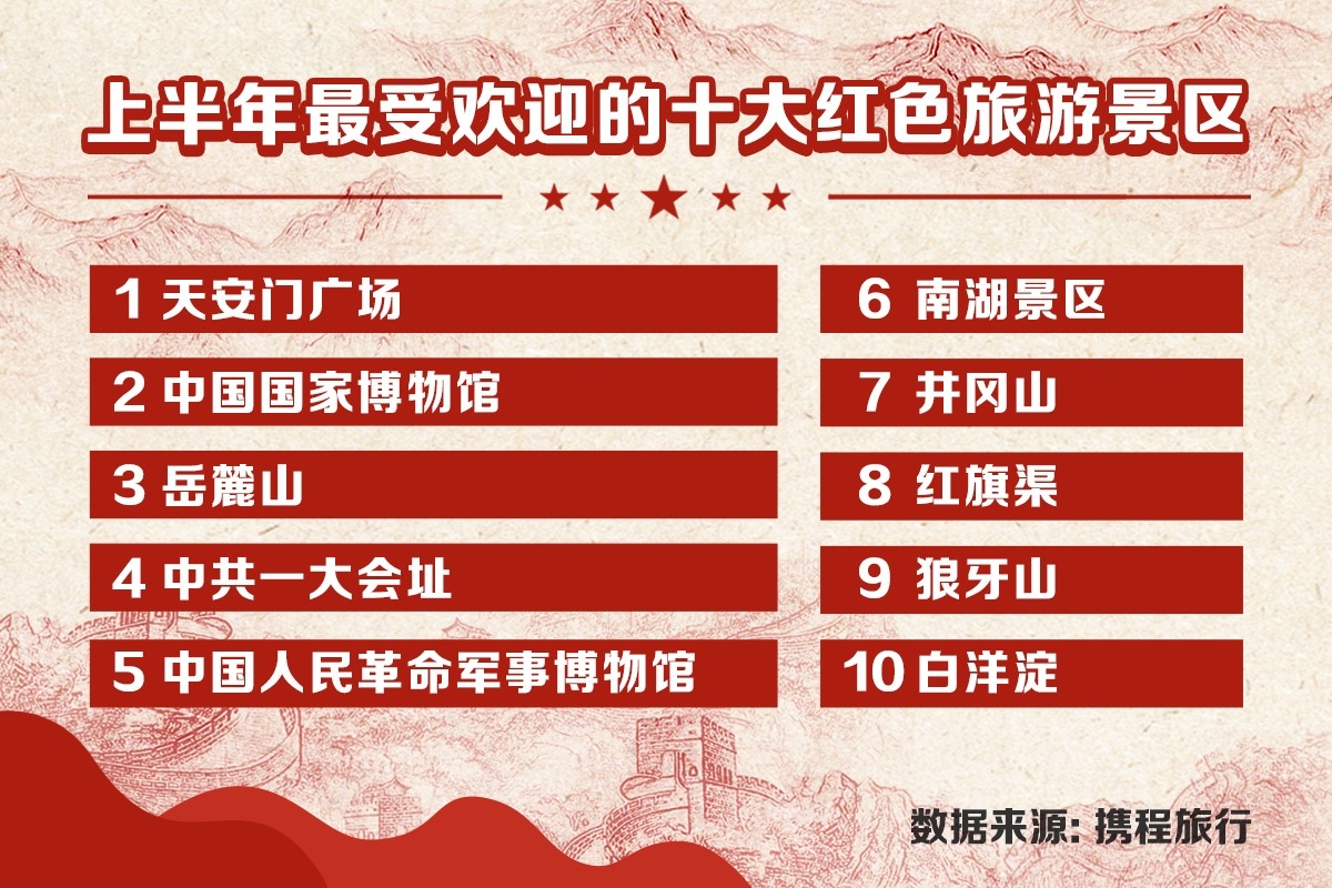 金秋十月红色旅游热潮持续升温，深度解析其背后的吸引力与趋势