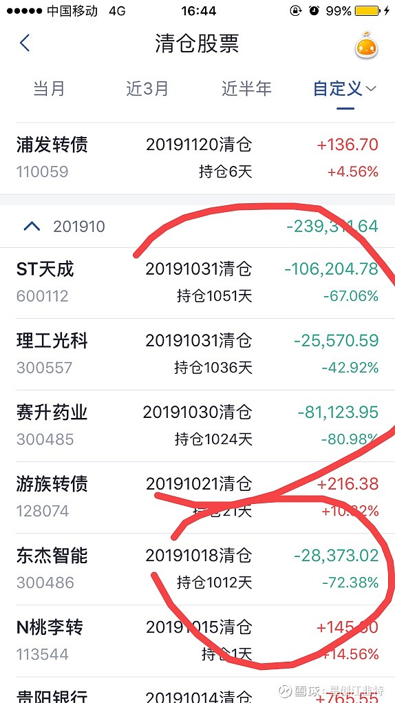 失败中崛起，一位00后小伙的炒股历程与成长之路