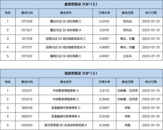 北证50指数刷新历史高点，引领投资新趋势！