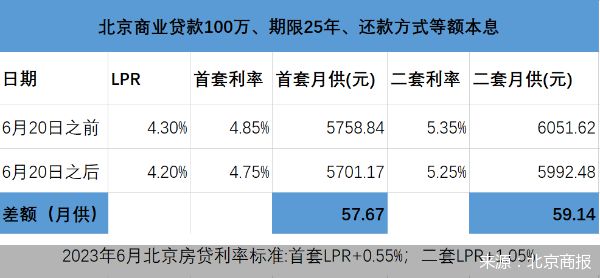 北京首套房贷利率降至新低，探秘小巷中的神秘小店！