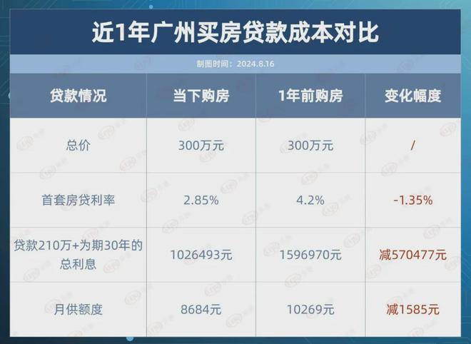 北京首套房贷利率