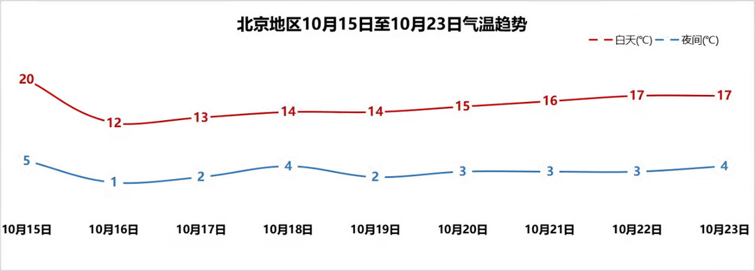 北京多地气温跌破冰点，深度解析及科普知识普及