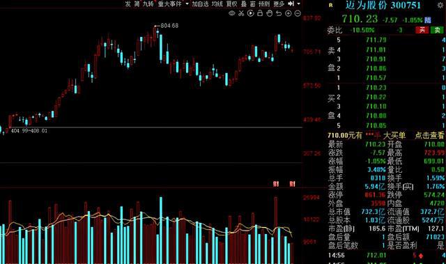 下周A股解禁市值逾300亿元，市场冲击及应对策略