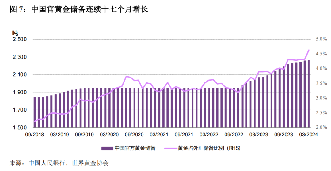 多国央行降息之际，黄金ETF引领资金流向新篇章