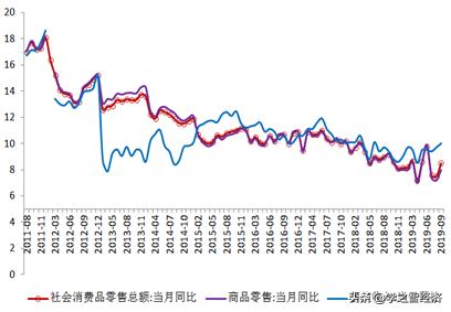 中国经济反弹