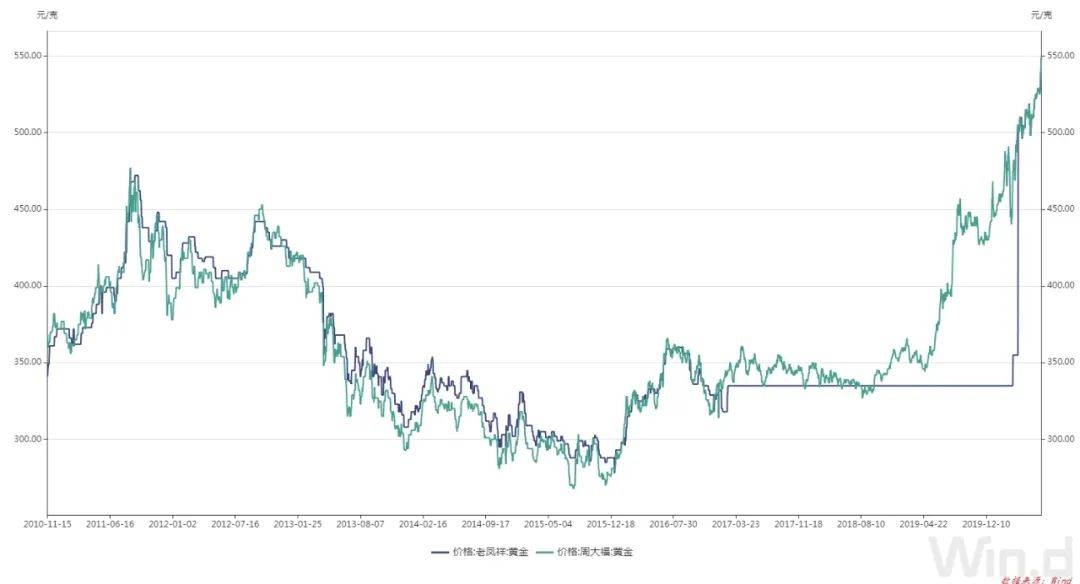科技引领全球资金流向变革，多国央行降息背景下，黄金ETF成国际资本新宠