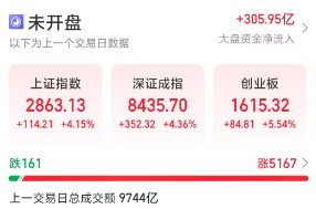 深度解析，股票回购增持再贷款首期额度3000亿，观点阐述与立场