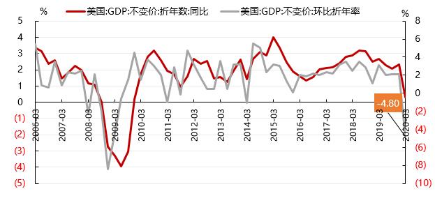 时代印记与未来展望，前三季度GDP同比增长4.8%