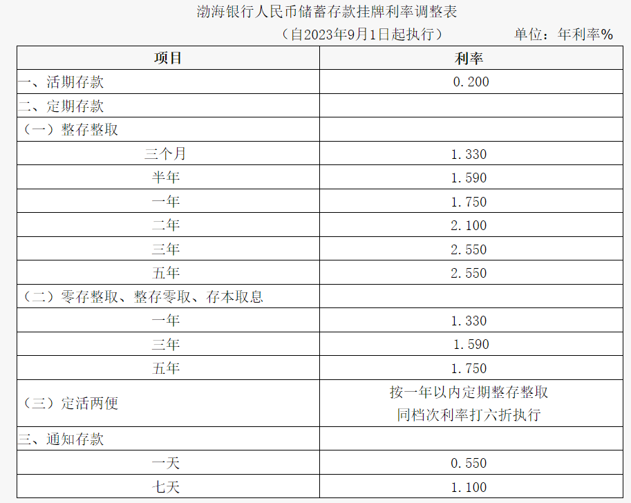 多家大行再度下调存款利率，机遇与挑战并存，如何把握时代机遇实现自我突破？